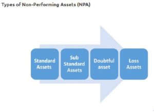 what is npa
